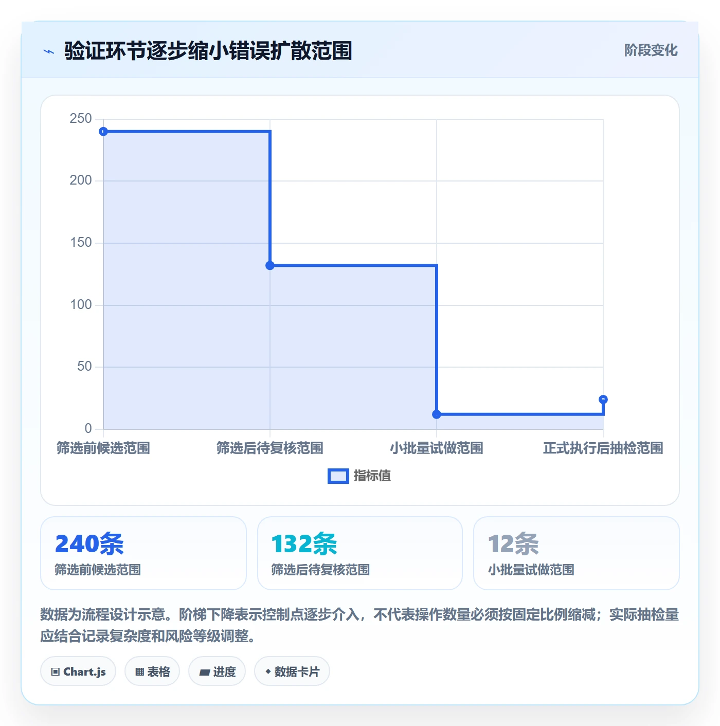 列表视图批量操作教程：PMO最佳实践，避坑指南