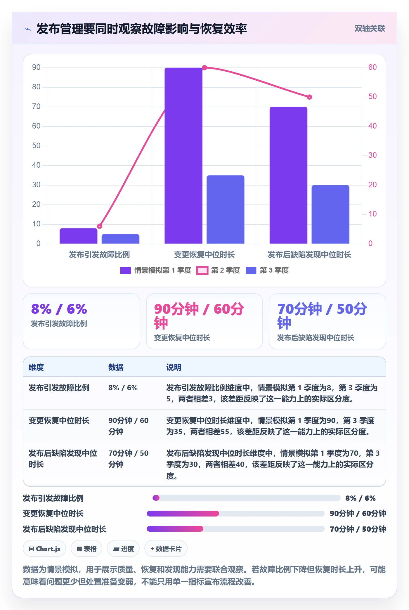 发布检查管理指南:研发团队如何做好发布管理,入门指南全流程