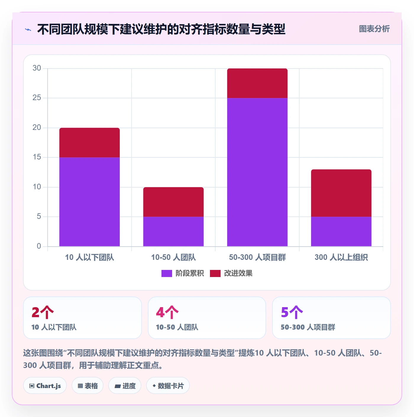 目标对齐流程与规范：项目成员项目目标数据分析关键指标