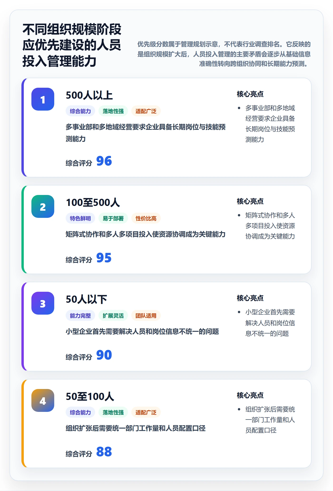 人员投入流程与规范：企业管理者人力资源计划数据分析关键指标