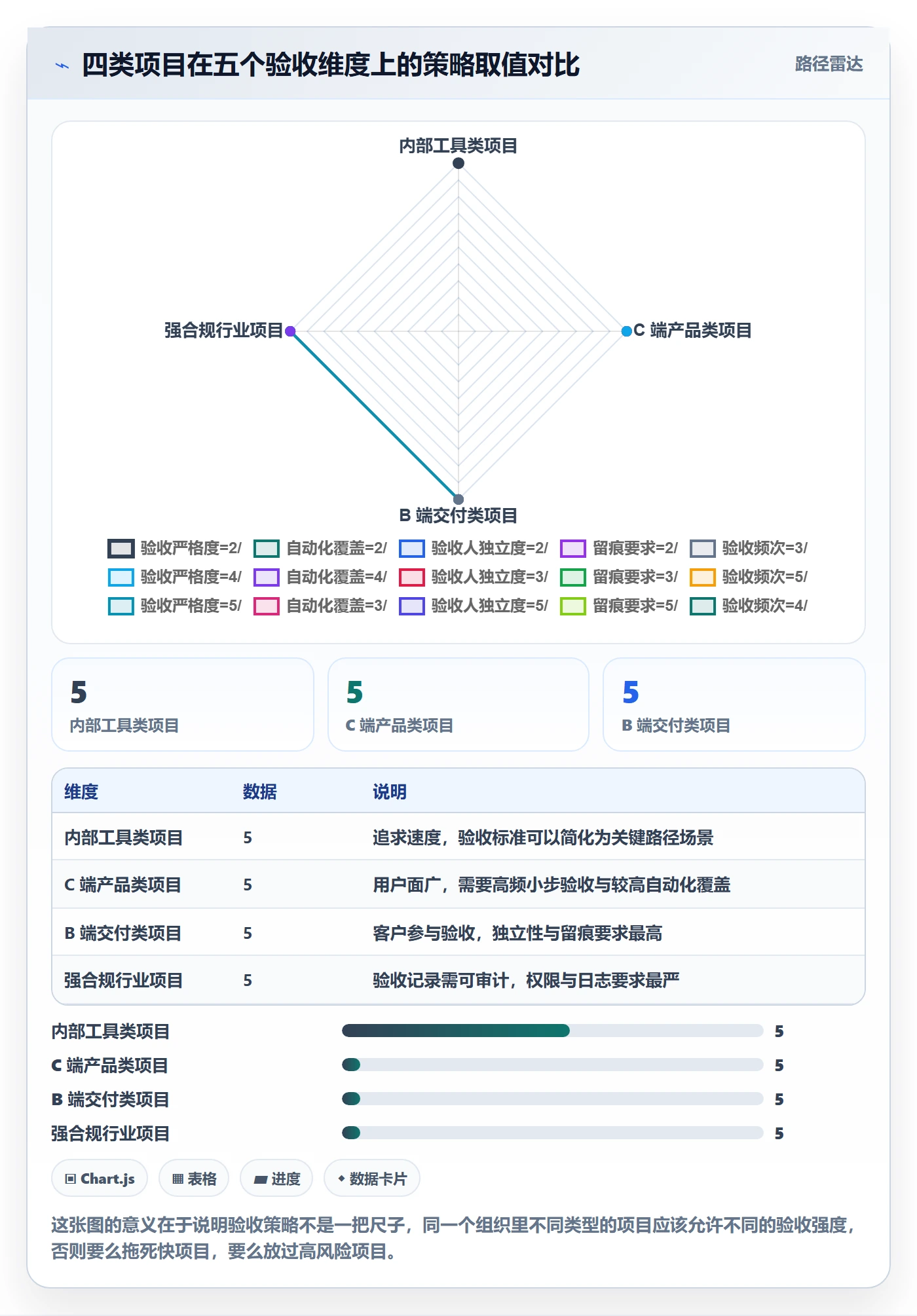 任务验收提交全流程:项目负责人最佳实践与一文讲清