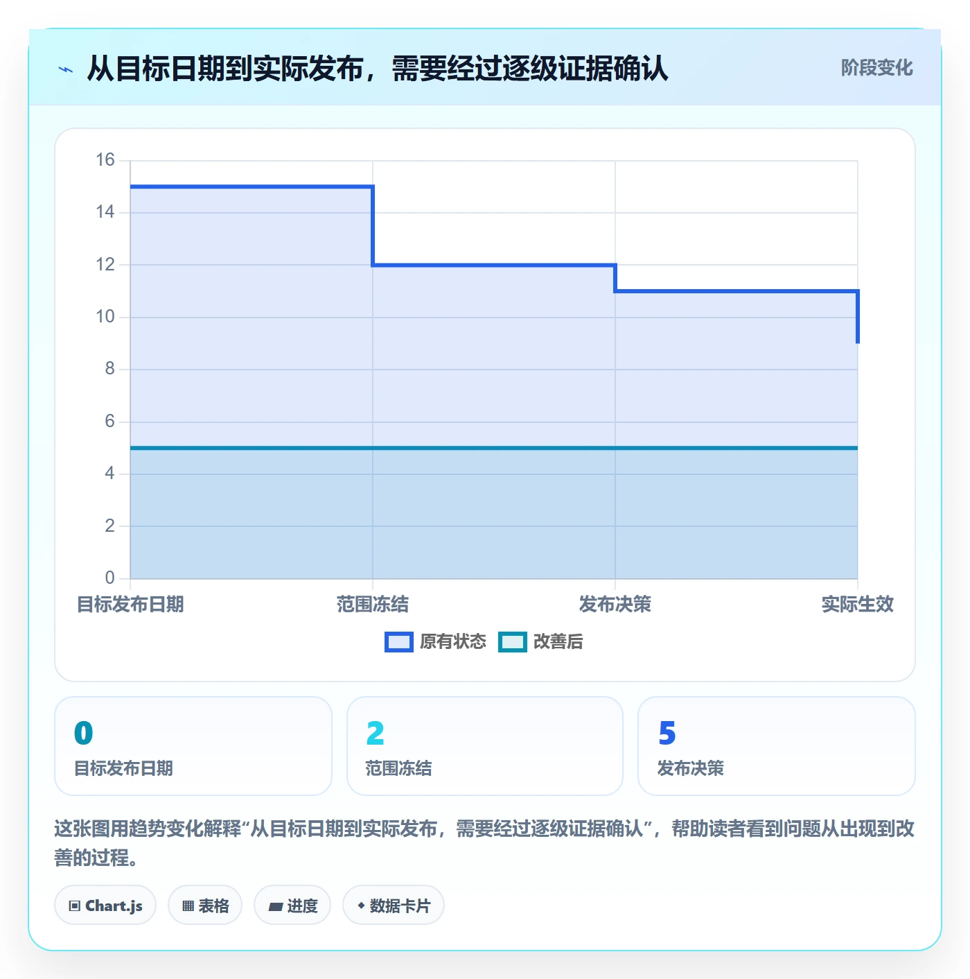 版本管理如何做好版本发布时间？管理层实操方法与操作步骤