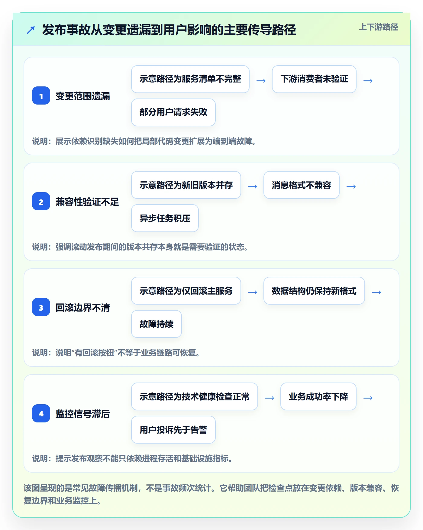 发布最佳实践：研发团队发布管理落地方案，常见问题