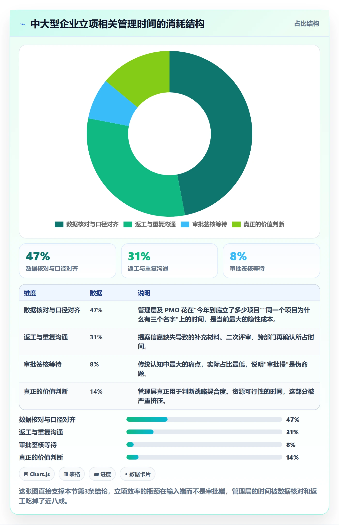 项目立项项目名称全流程：管理层效率提升与一文讲清