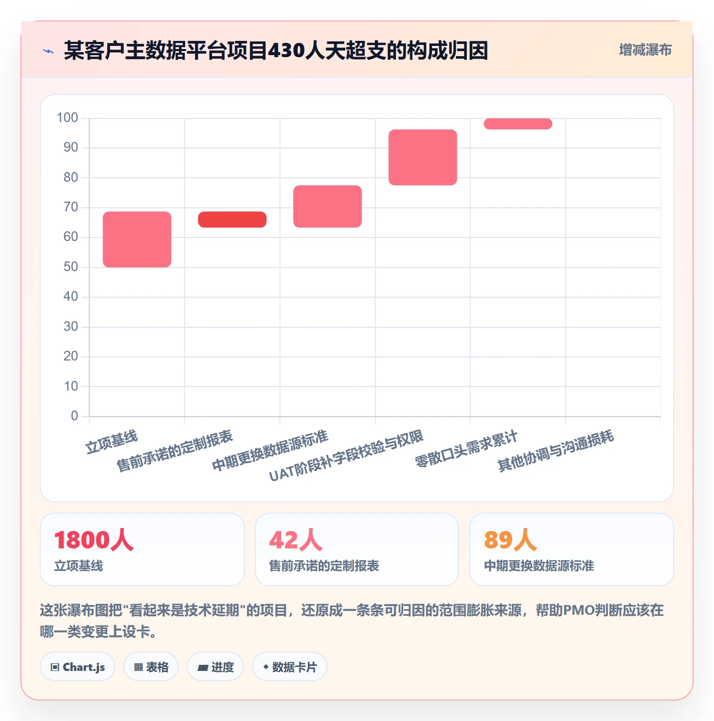项目范围如何做好Scope?PMO效率提升与操作步骤