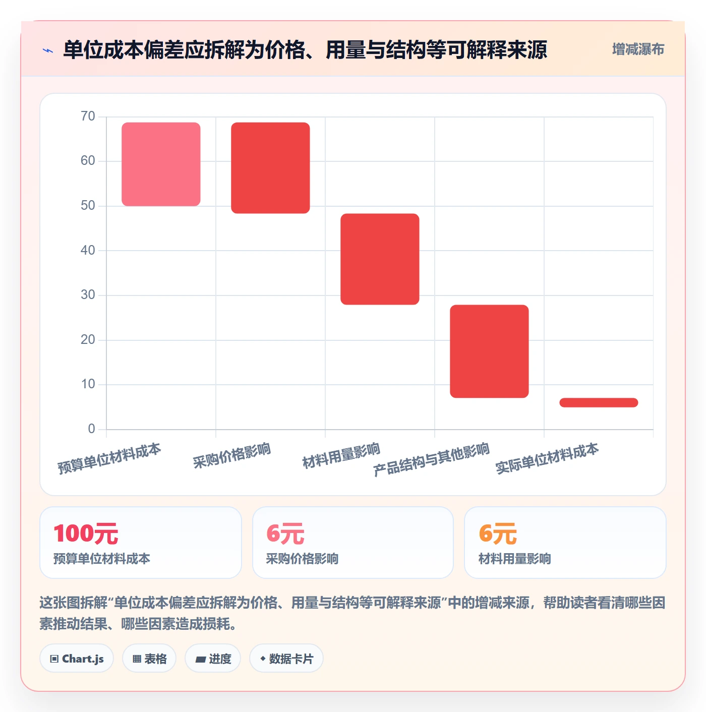 实际成本怎么做?企业管理者入门指南:成本管理从0到1