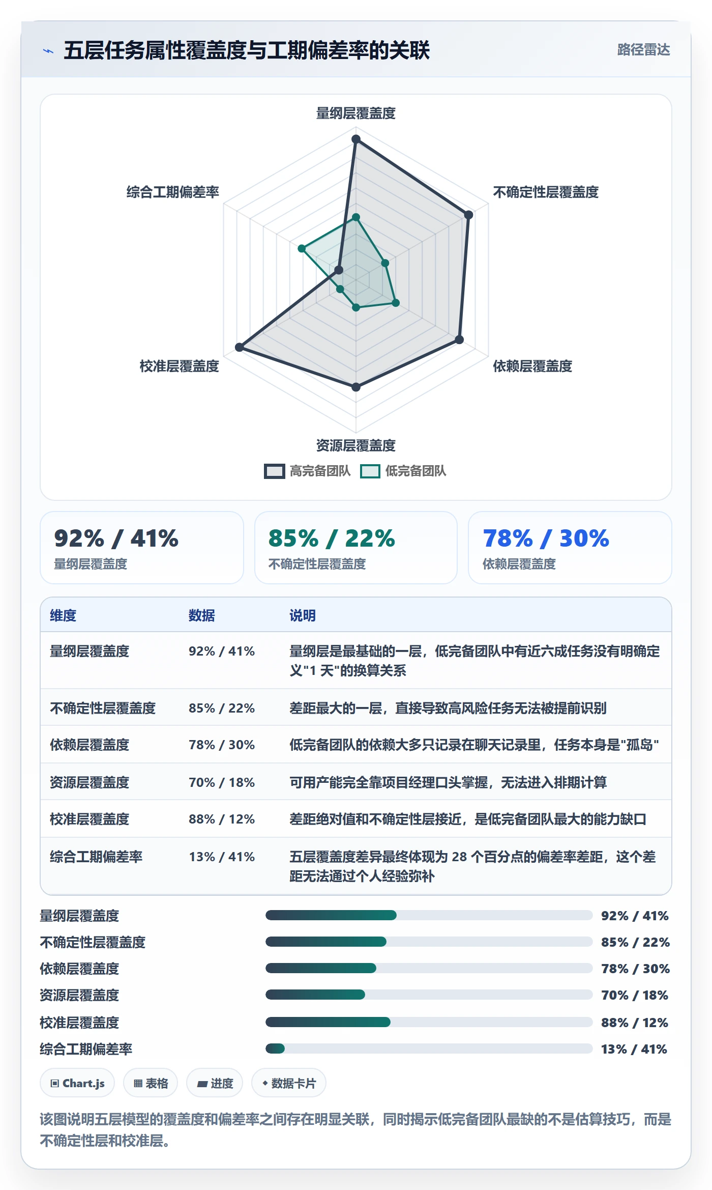 预计工期最佳实践:项目经理任务属性实操方法,常见问题