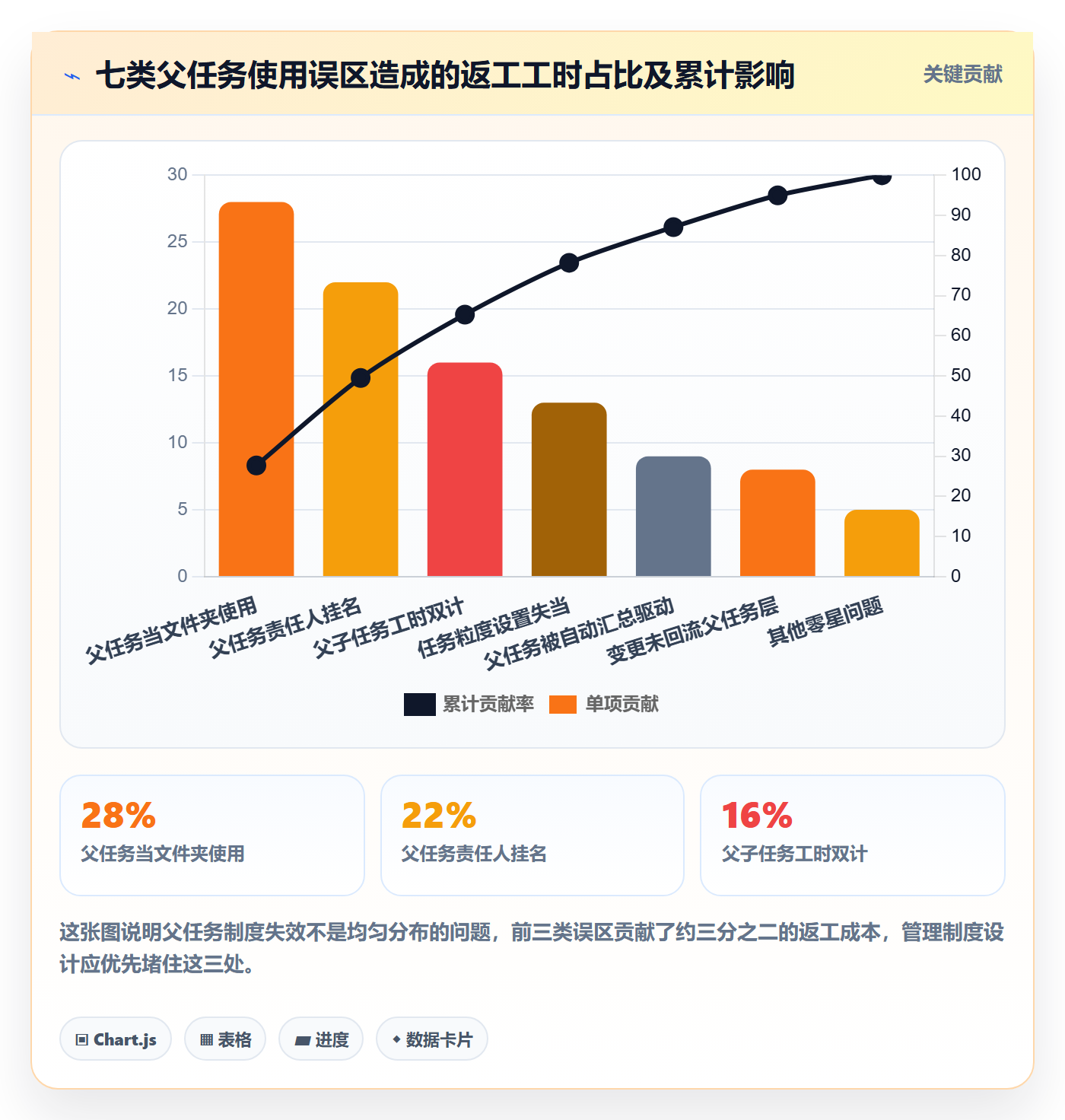 父任务落地方案:实施团队开展任务管理的制度设计案例解析