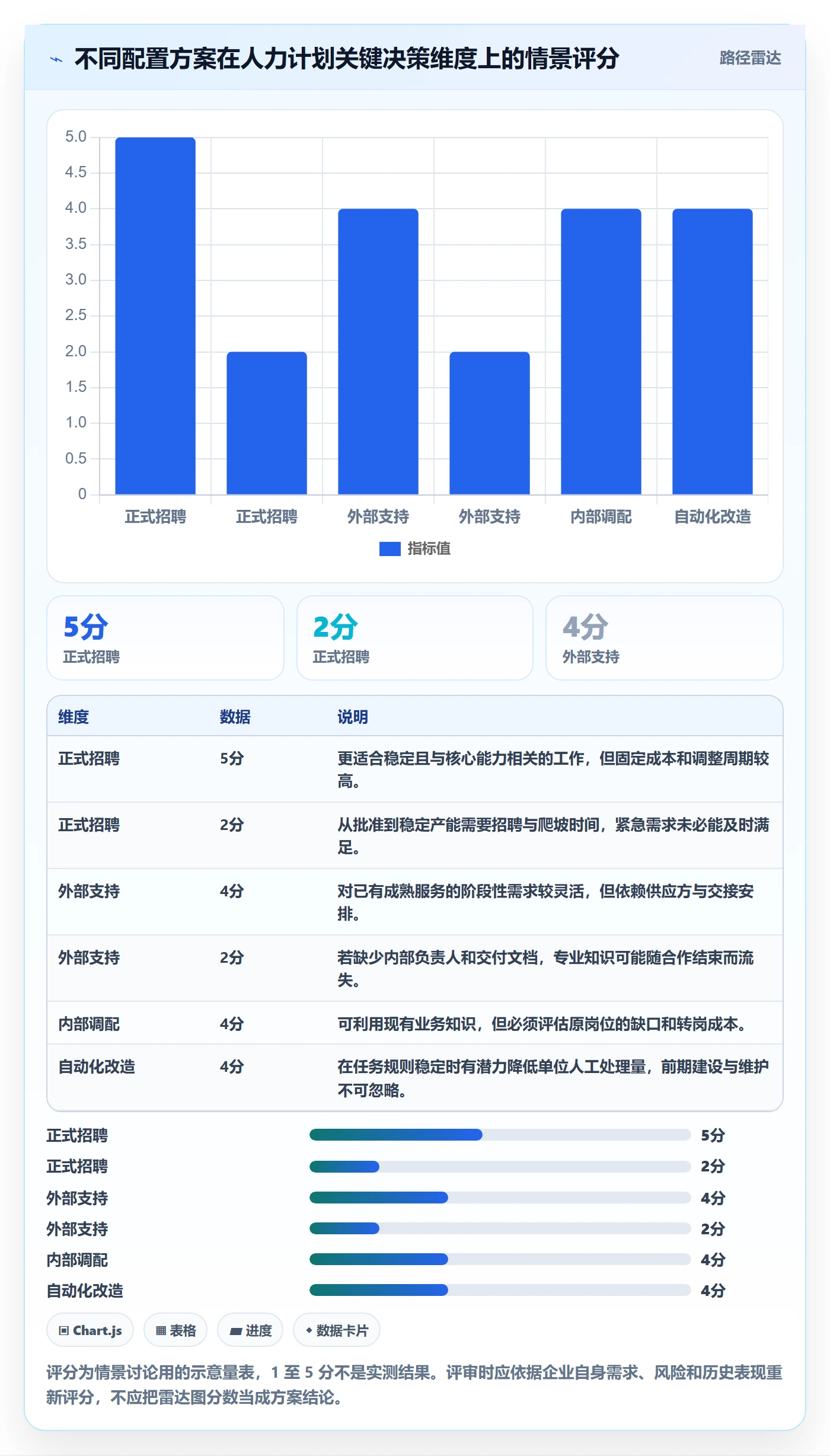 人力资源计划如何做好投入比例?企业管理者最佳实践与操作步骤