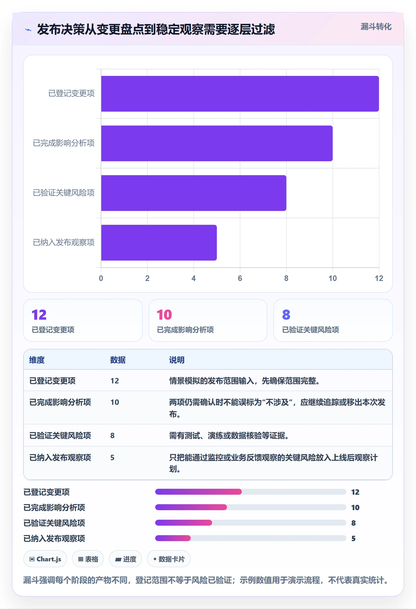 发布检查实操方法:跨部门团队提升发布管理效率的风险控制方法与模板