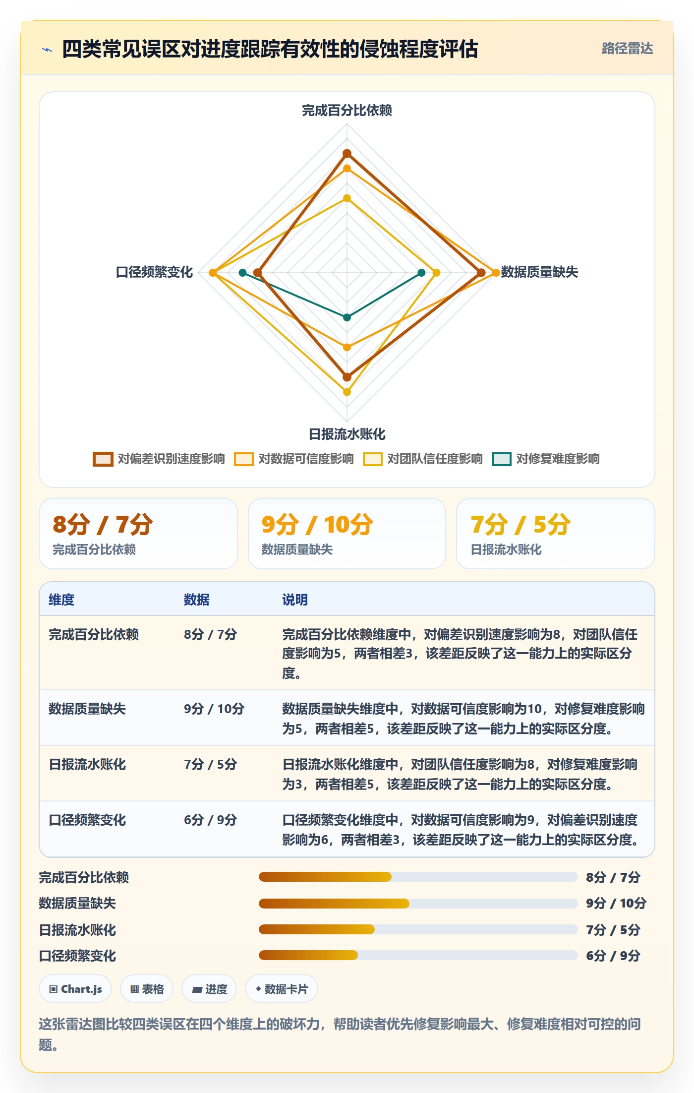 进度跟踪每日进展全流程：项目经理数据分析与一文讲清