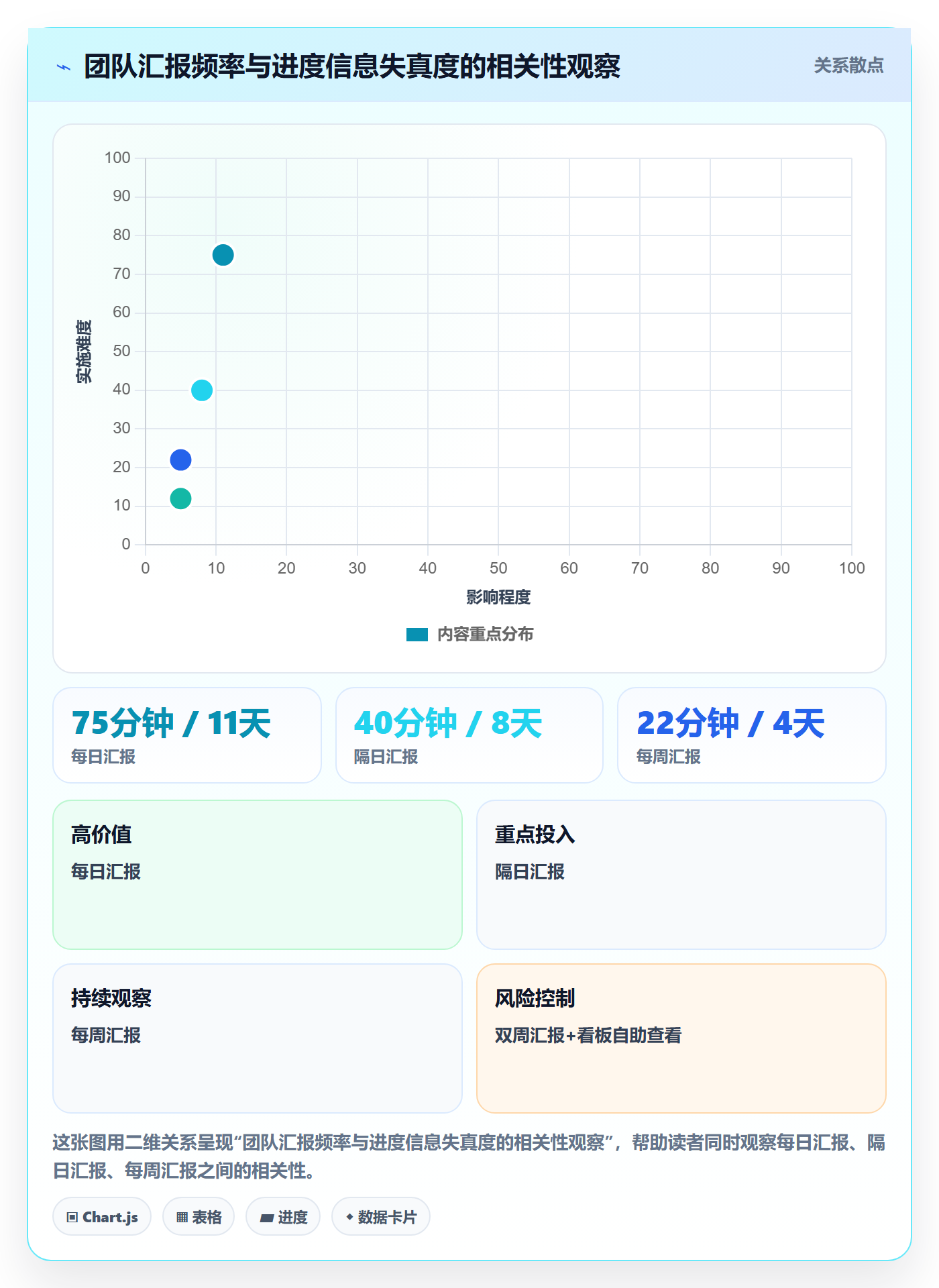 目标进度管理方法大全:项目成员项目目标最佳实践落地清单