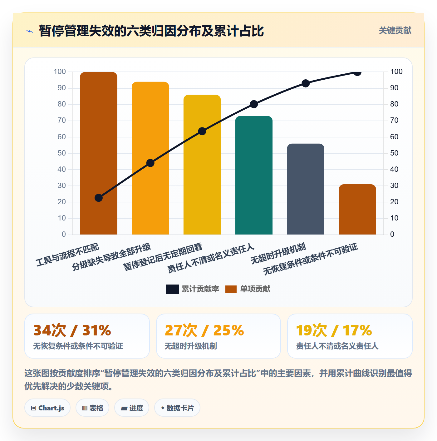 暂停管理指南:跨部门团队如何做好任务执行,效率提升全流程