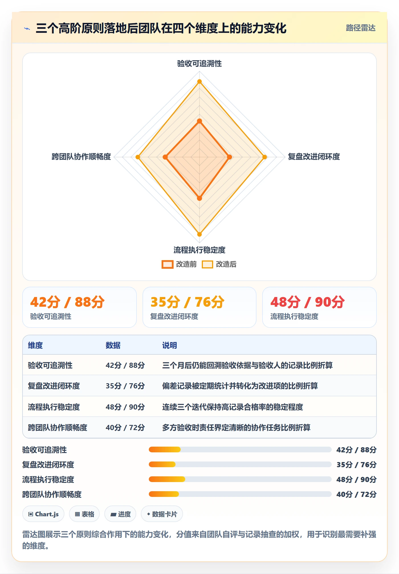 验收记录管理指南:研发团队如何做好任务验收,实操方法全流程