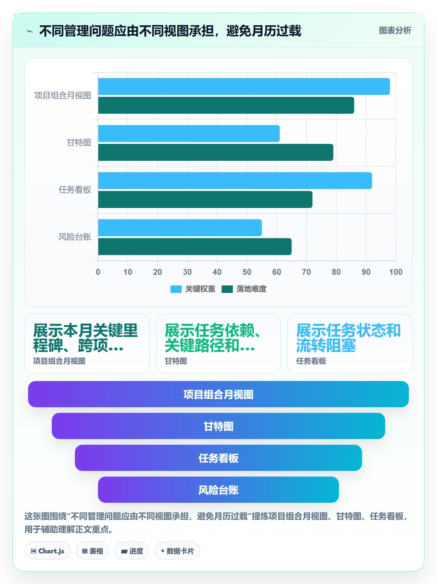 月视图最佳实践：PMO日历视图实操方法，常见问题