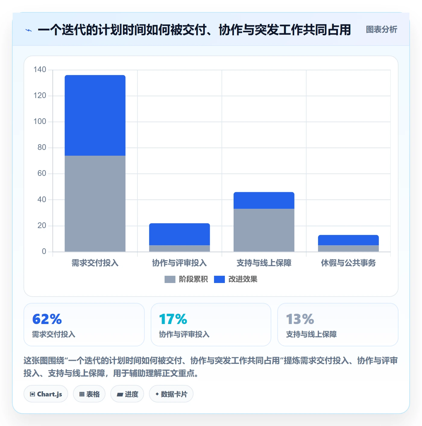 工时管理工时统计全流程：产品经理协同管理与一文讲清
