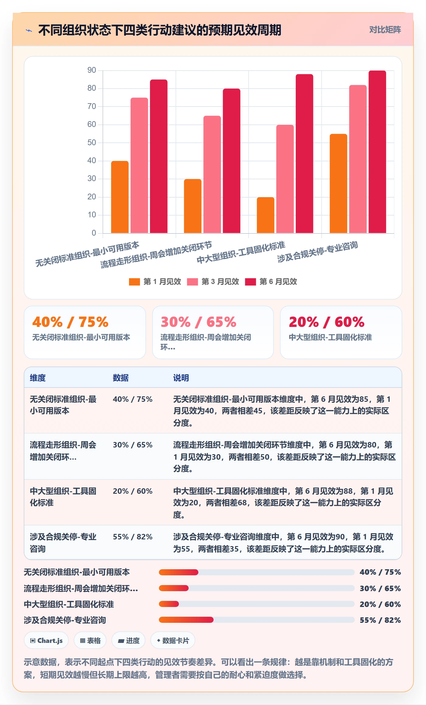 关闭最佳实践：企业管理者任务执行实操方法，常见问题