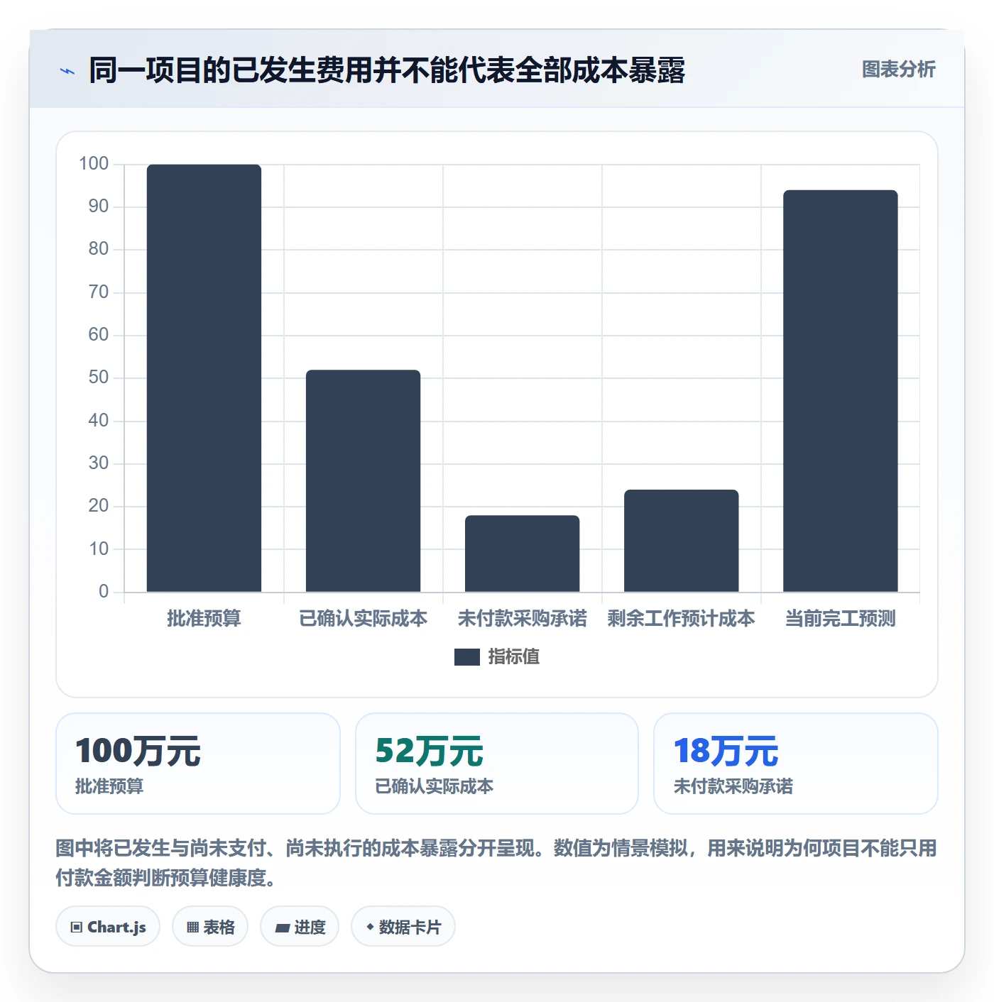 项目成本怎么做？PMO流程优化：成本管理从0到1