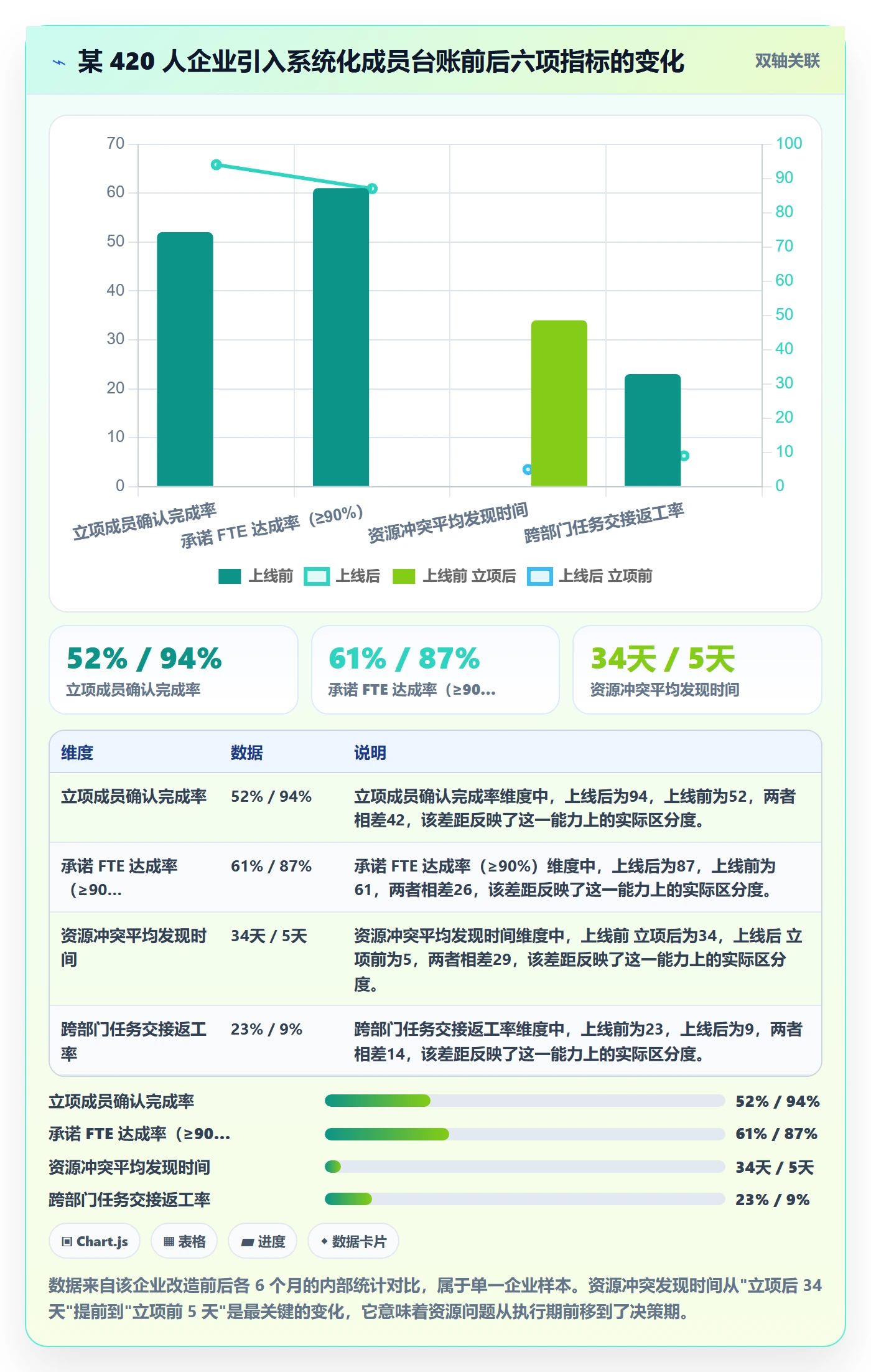 项目立项如何做好项目成员？跨部门团队最佳实践与操作步骤