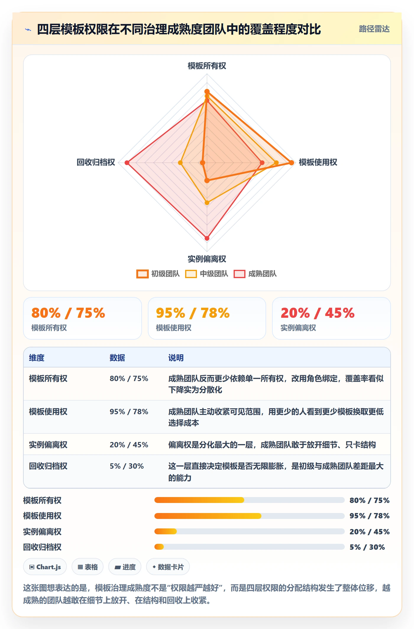 项目模板模板权限全流程：PMO效率提升与一文讲清