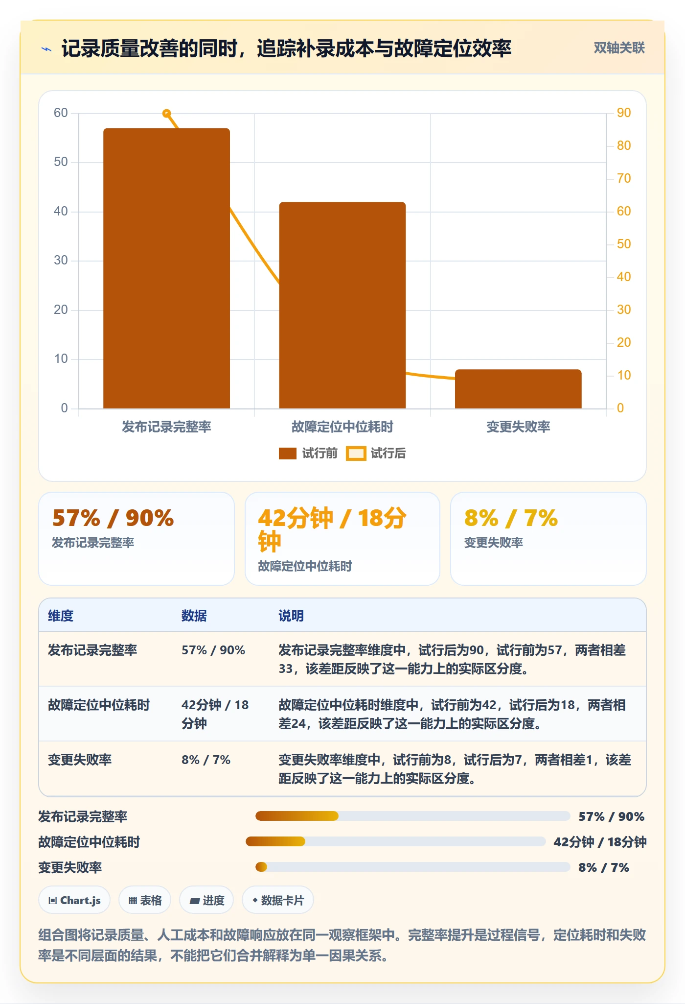 发布记录流程与规范:项目负责人版本管理实操方法关键指标