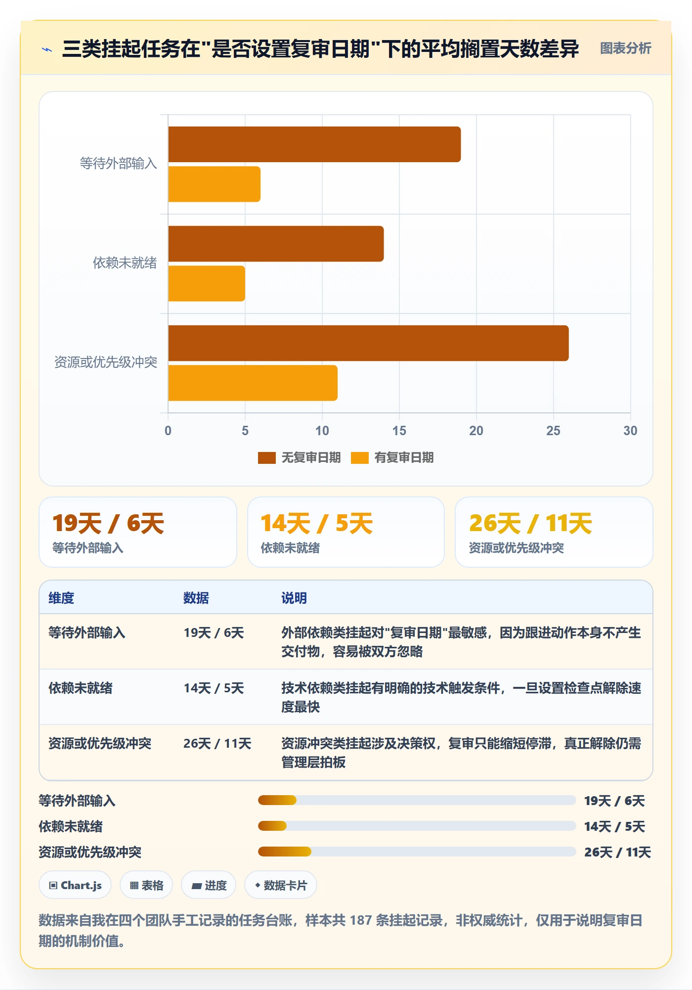 挂起管理方法大全：实施团队任务执行最佳实践落地清单