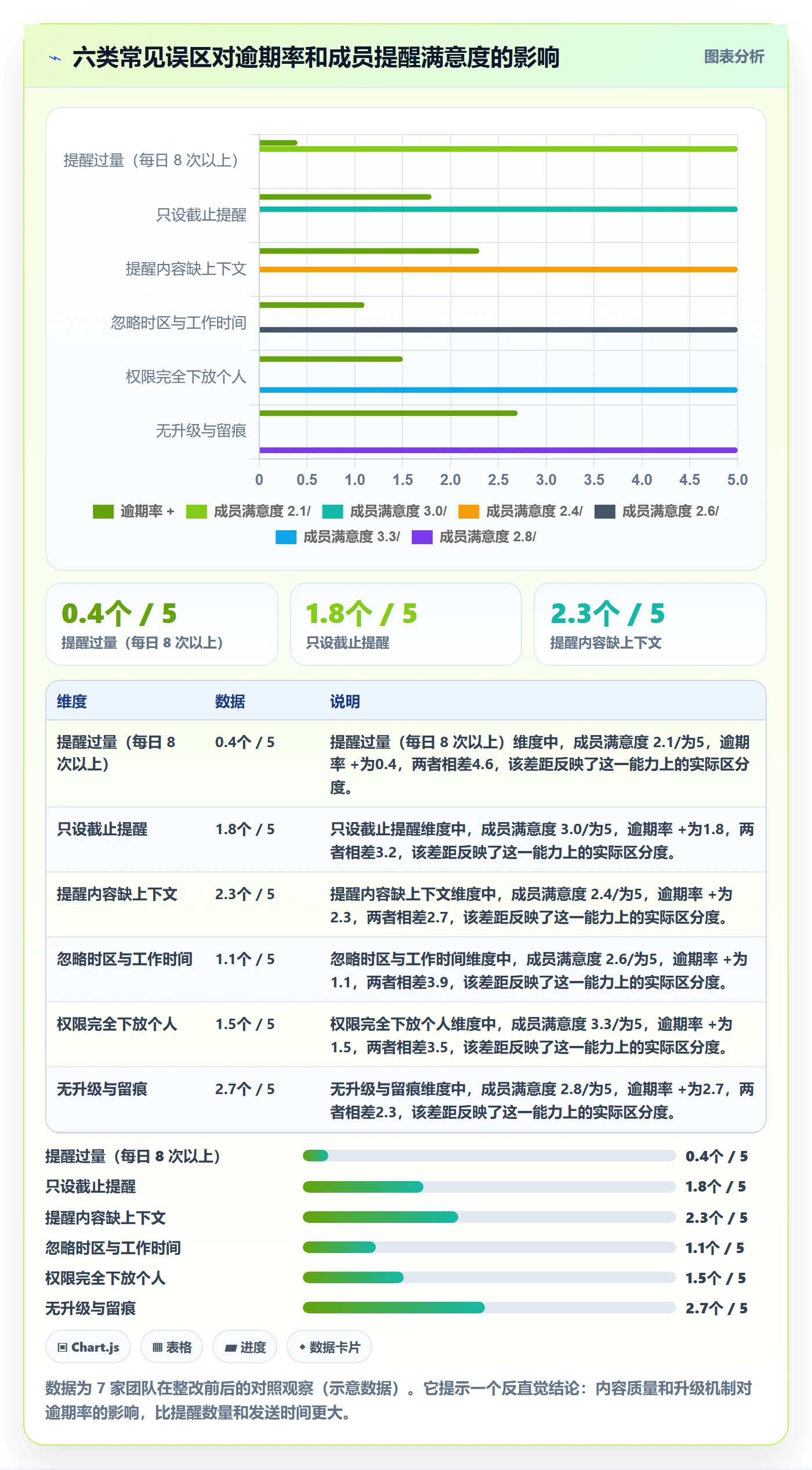 任务提醒到期提醒教程:项目成员流程优化,避坑指南