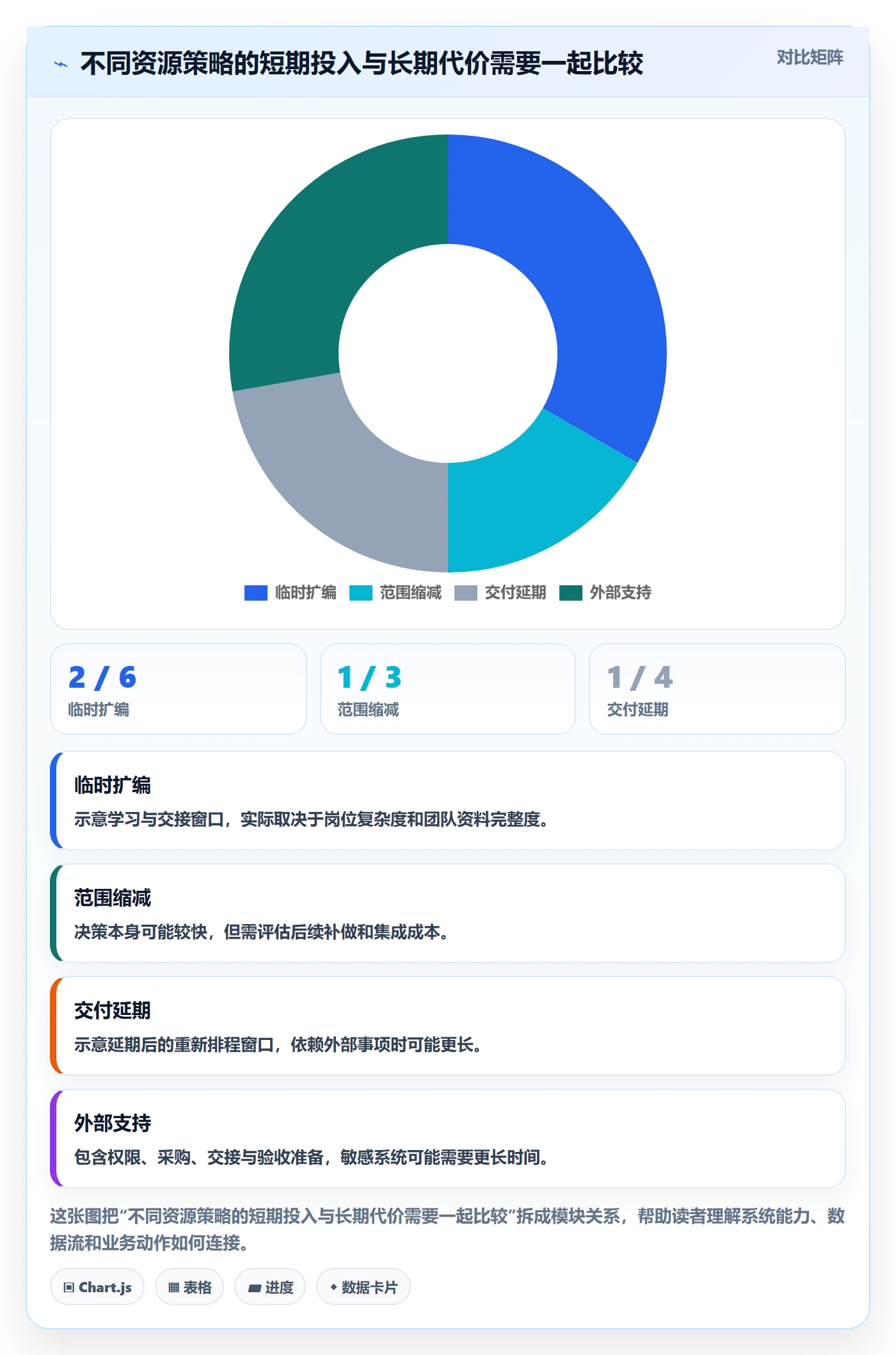 资源负载管理指南：项目负责人如何做好人力资源计划，协同管理全流程