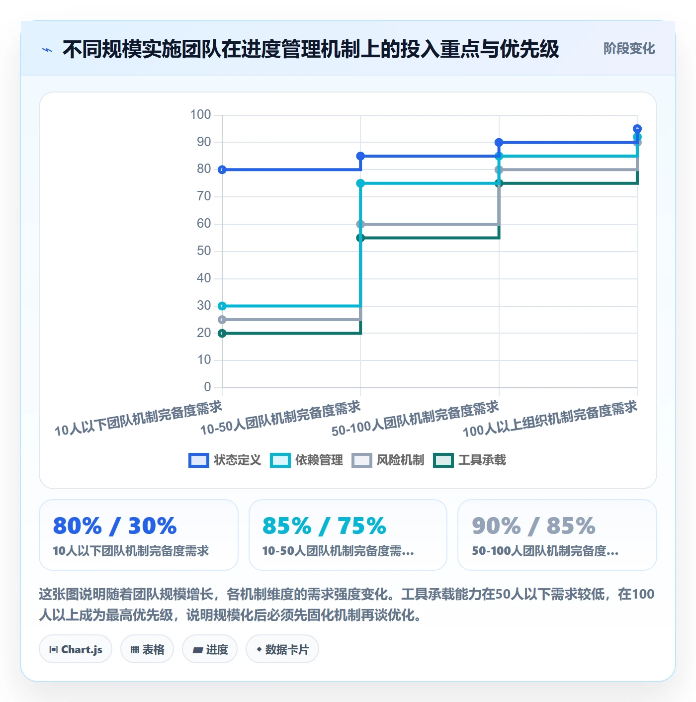 任务进度实操方法：实施团队提升进度管理效率的协同管理方法与模板