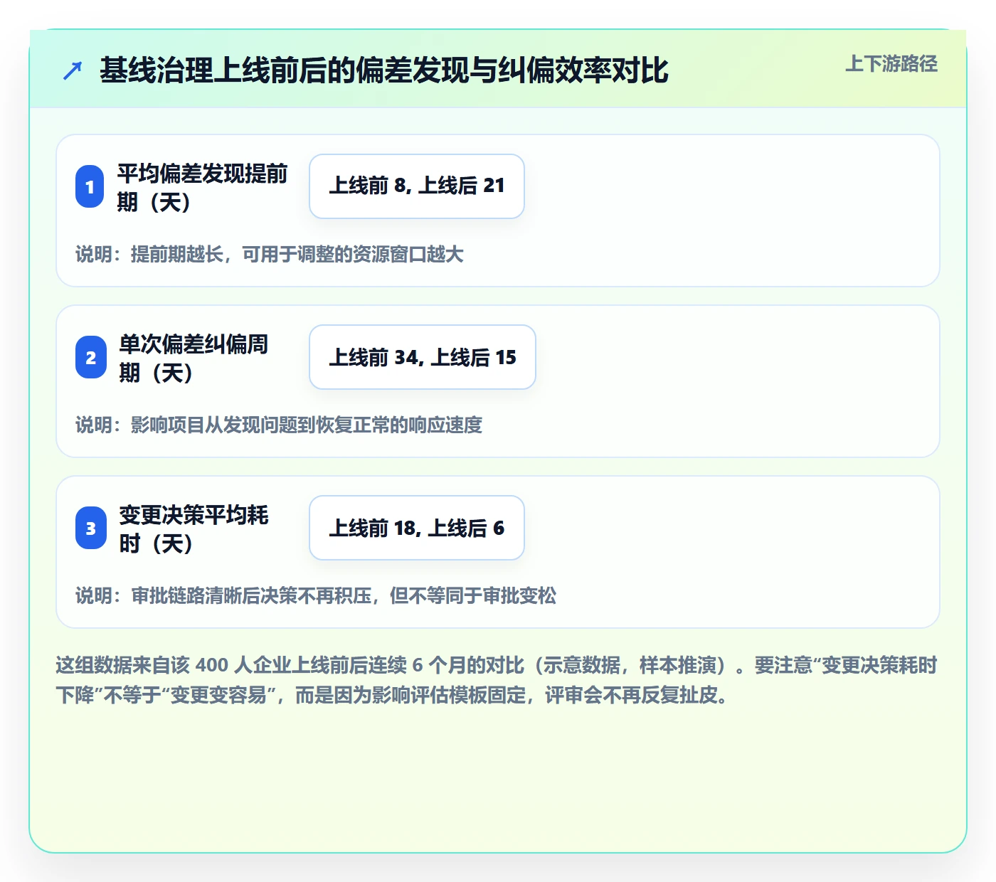 项目规划计划基线教程：PMO数据分析，避坑指南