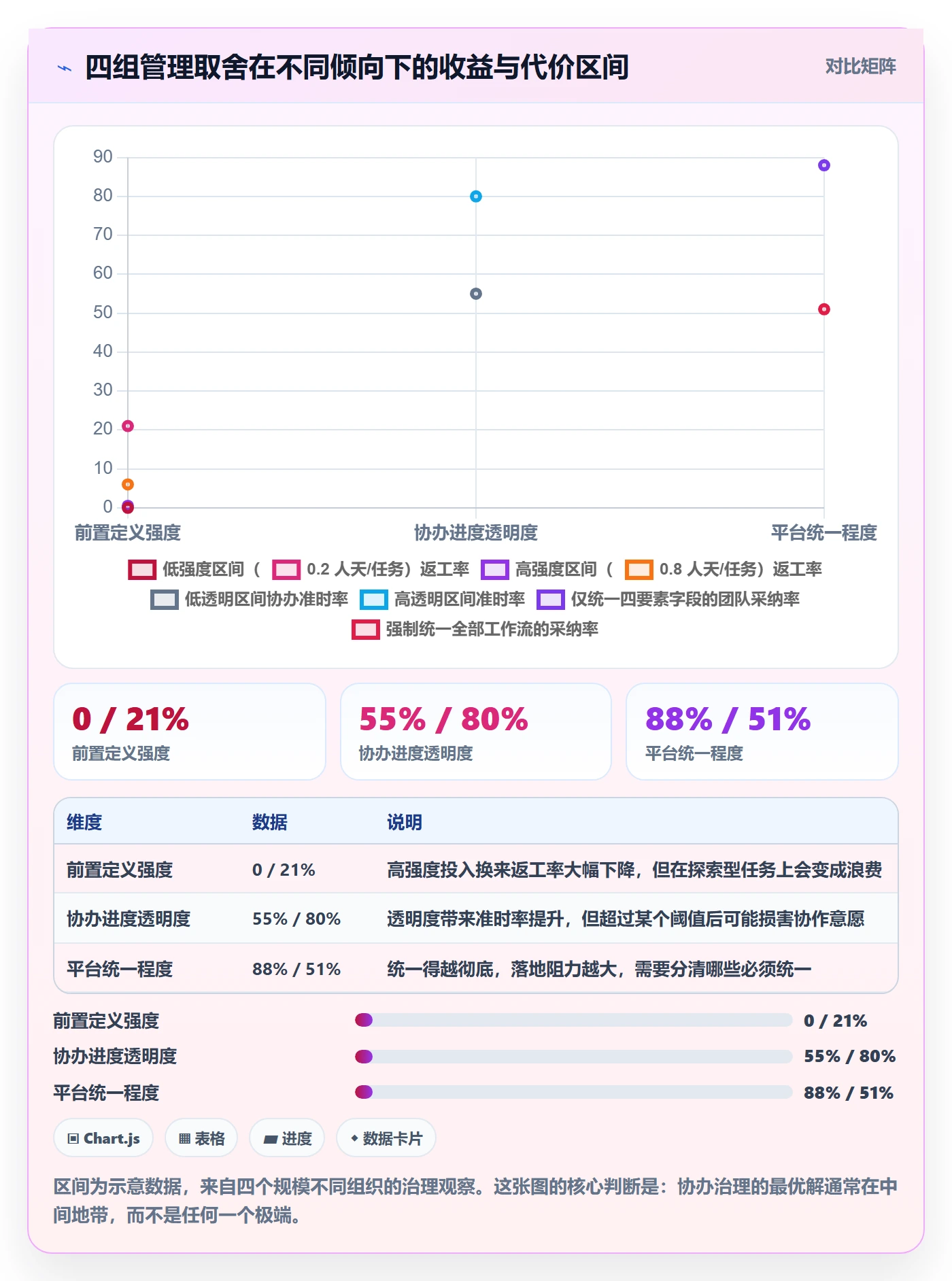 协办管理方法大全：项目经理任务分派风险控制落地清单