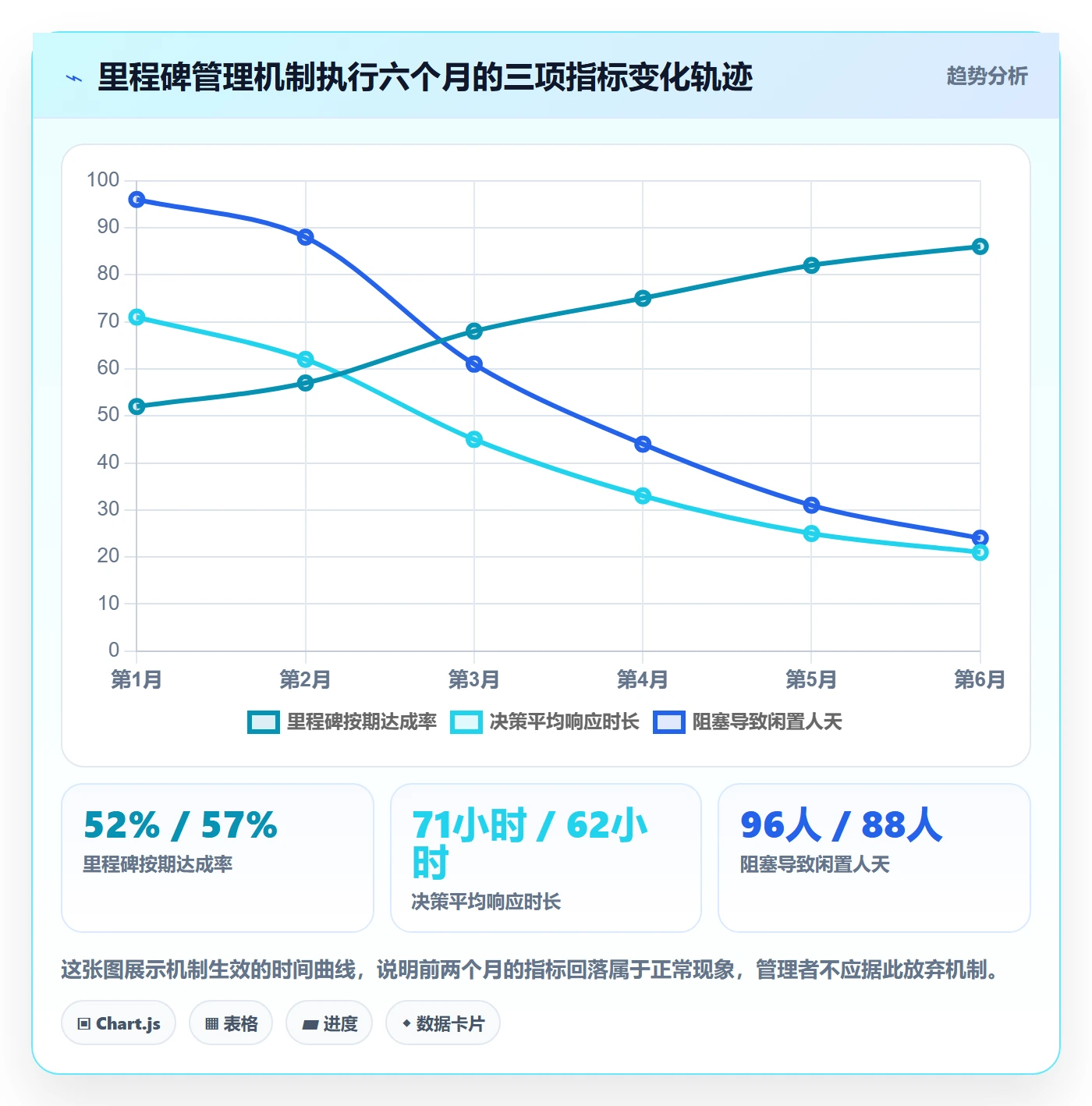 里程碑如何做好关键节点？管理层协同管理与操作步骤