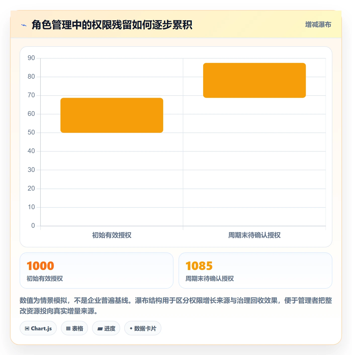 角色管理方法大全:企业管理者资源管理落地方案落地清单