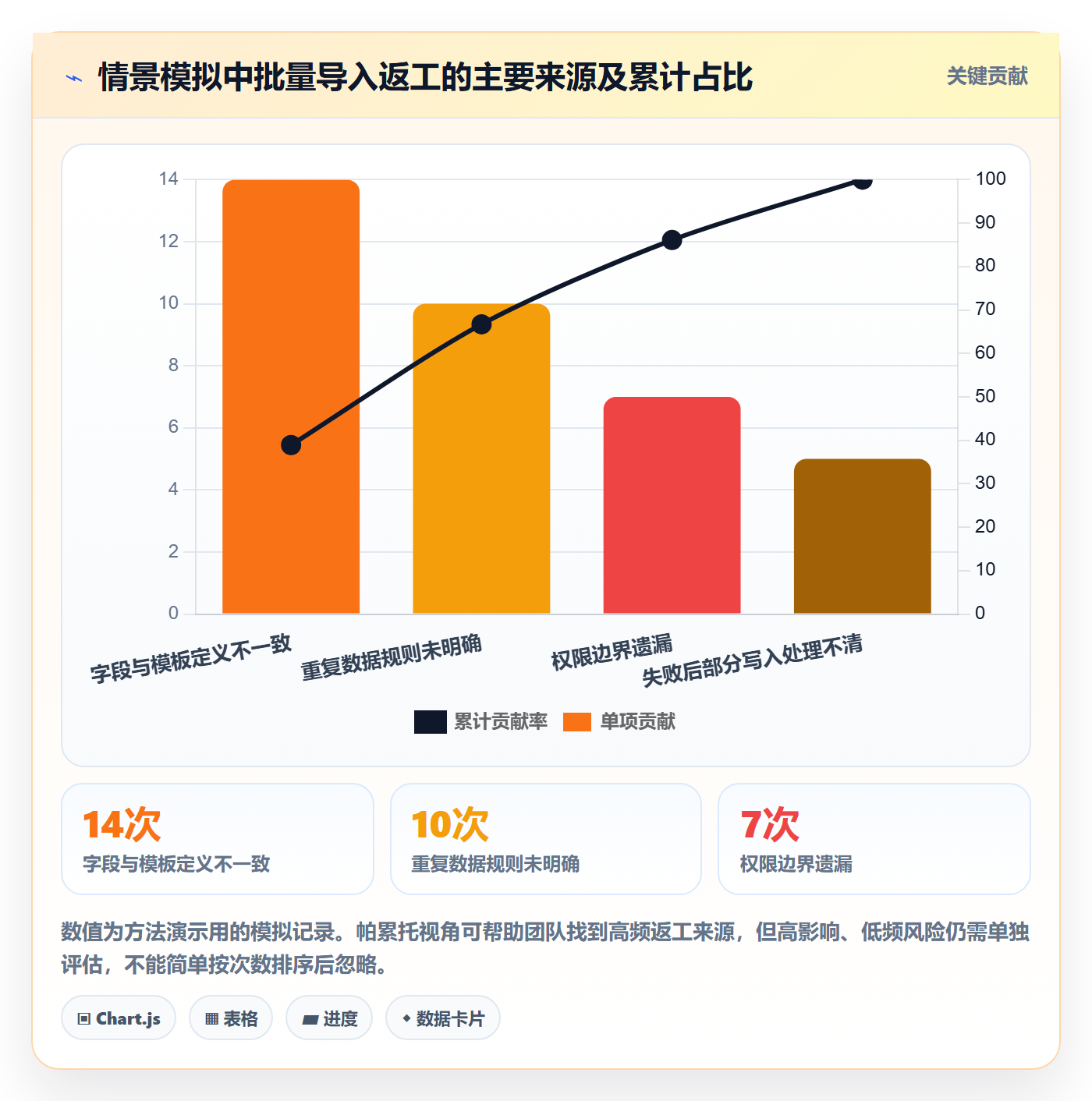 用户故事落地方案:产品经理开展产品需求的风险控制案例解析
