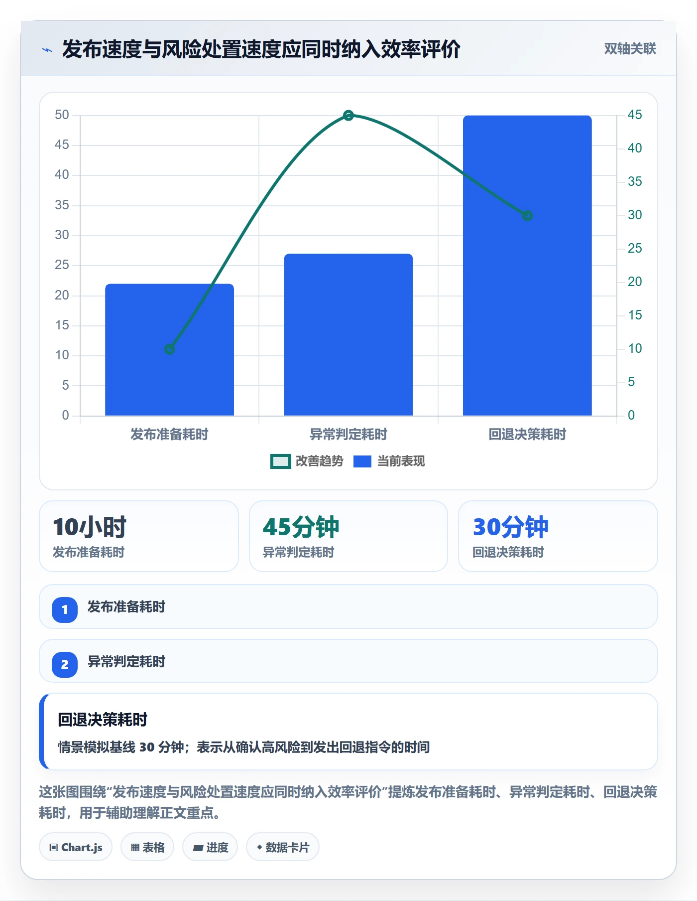 灰度发布实操方法：实施团队提升发布管理效率的落地方案方法与模板