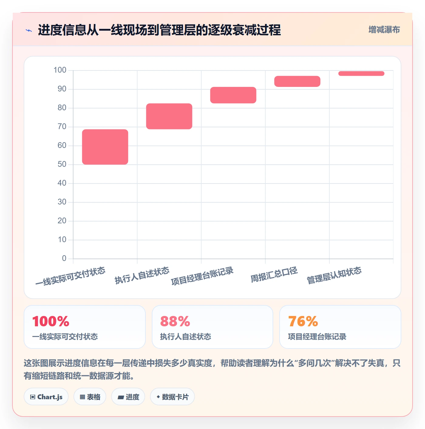 进度跟踪跟踪全流程：实施团队制度设计与一文讲清