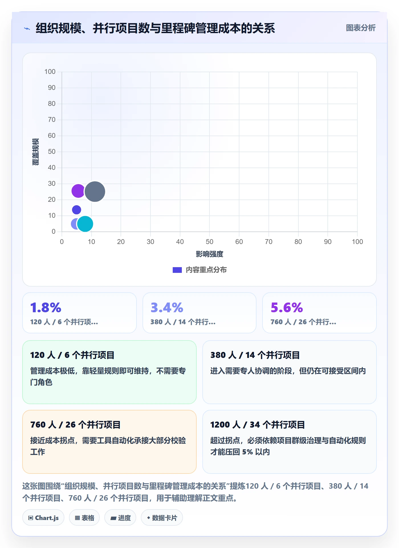 节点日期流程与规范:项目负责人里程碑最佳实践关键指标