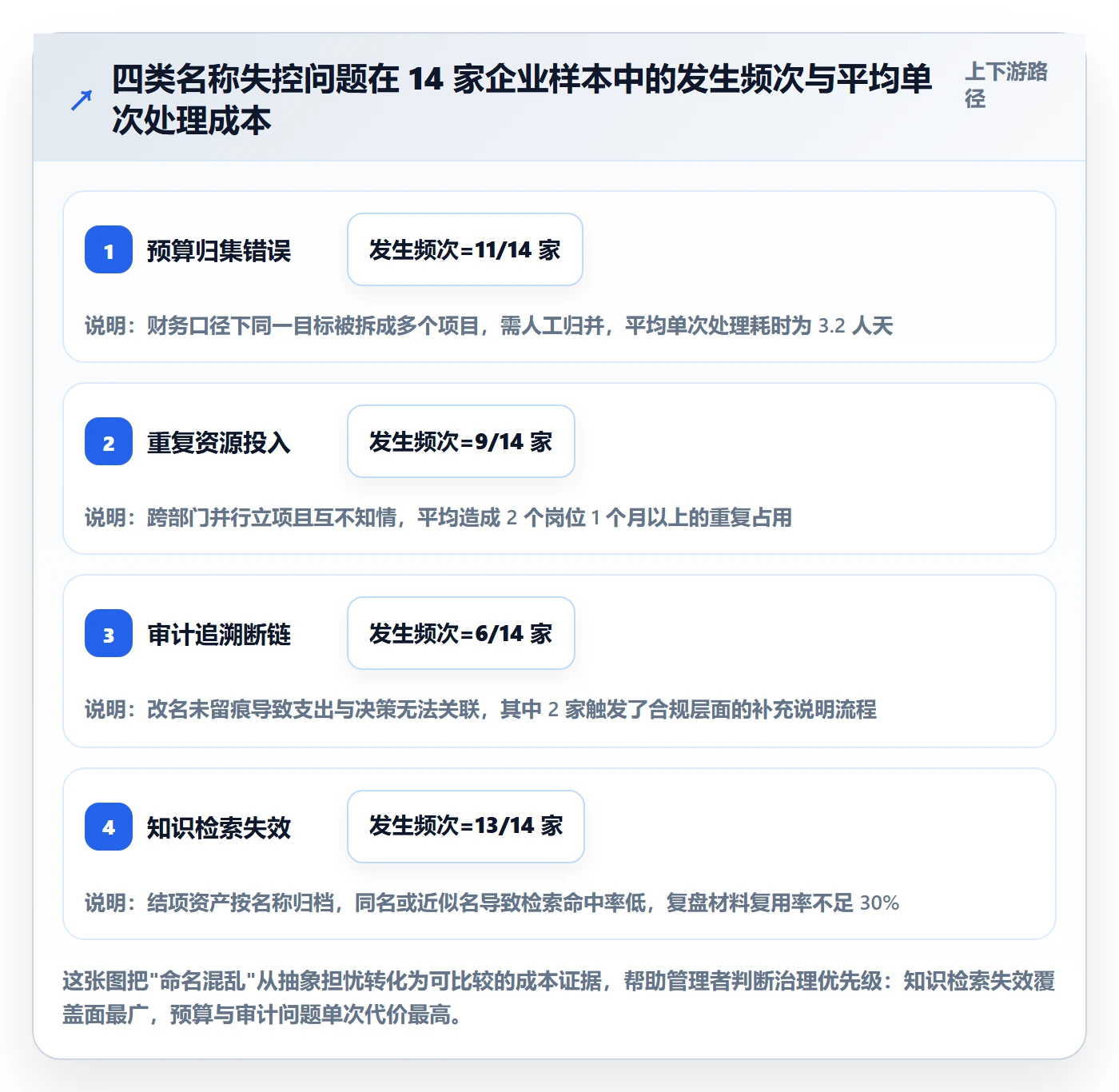 项目立项项目名称全流程：企业管理者制度设计与一文讲清