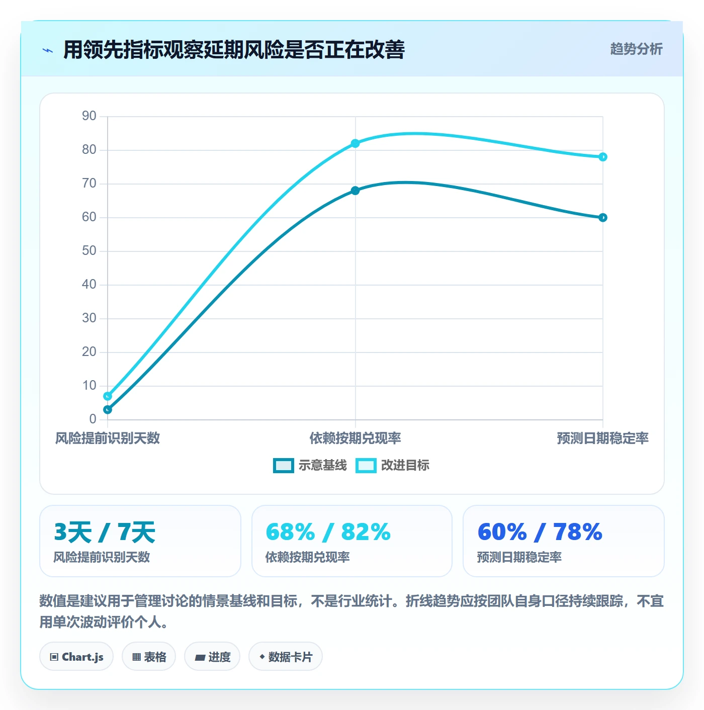 逾期管理方法大全:产品经理延期管理落地方案落地清单