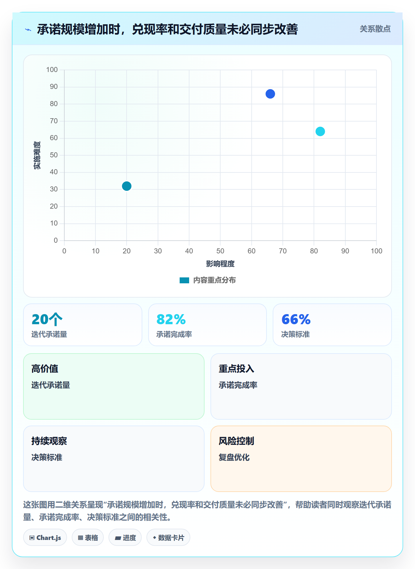 迭代流程与规范：跨部门团队迭代管理最佳实践关键指标