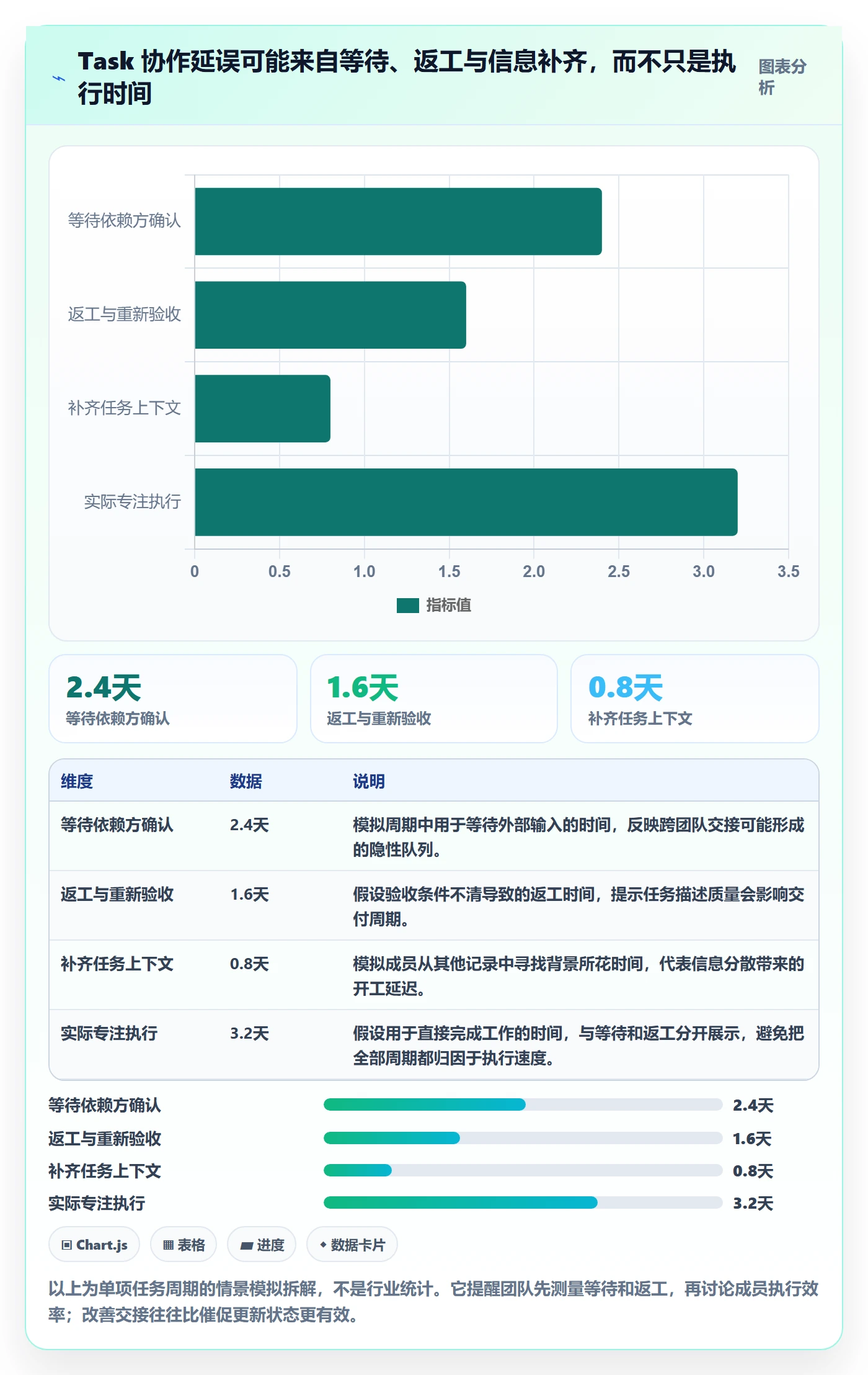 Task管理方法大全:项目成员敏捷项目协同管理落地清单