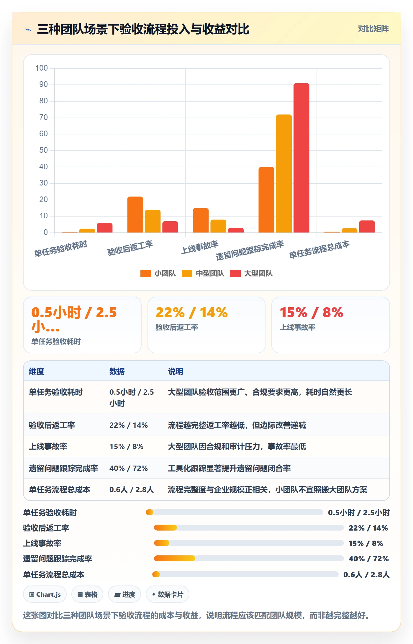 任务验收验收全流程：产品经理落地方案与一文讲清