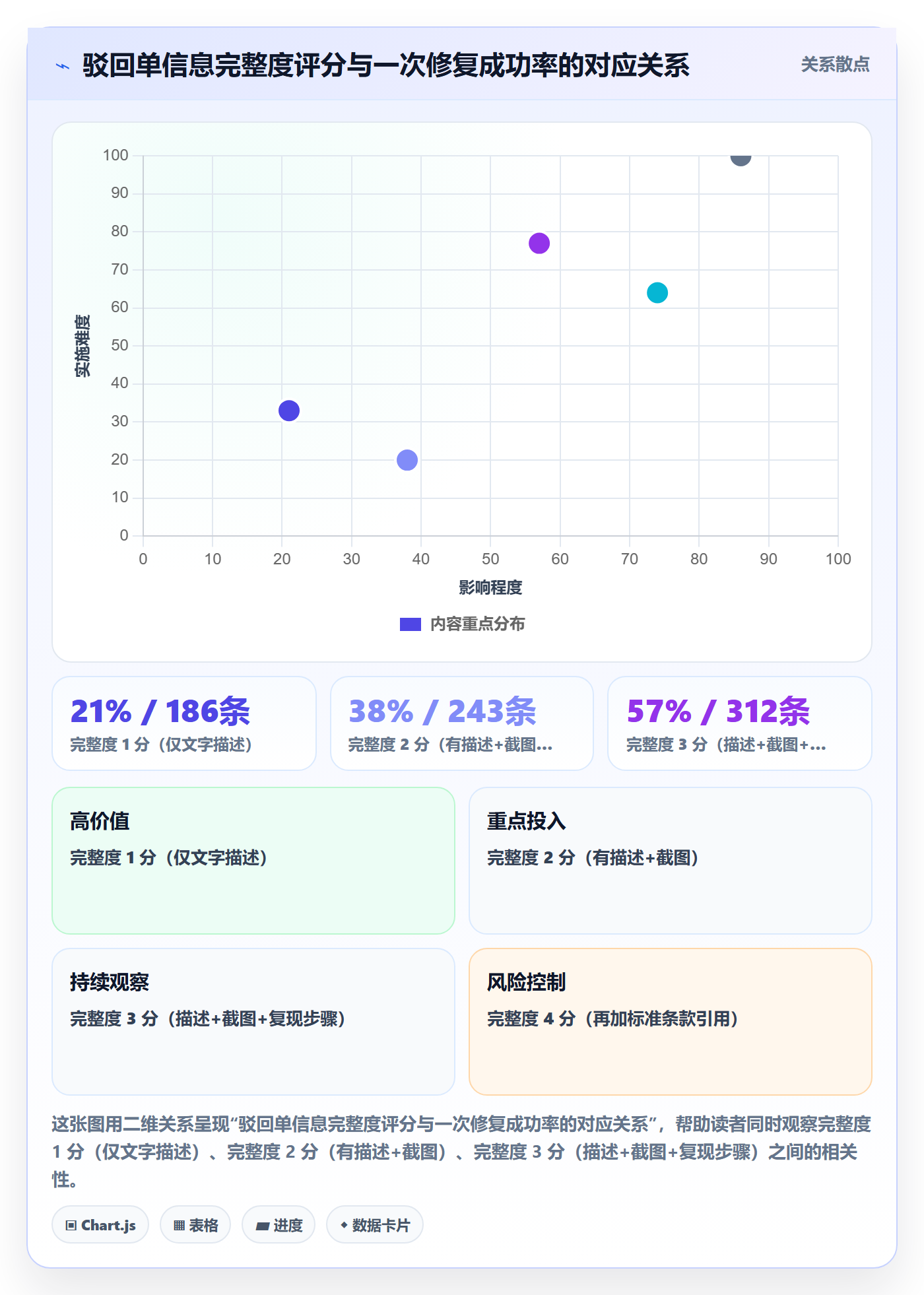 驳回管理指南:跨部门团队如何做好任务验收,最佳实践全流程