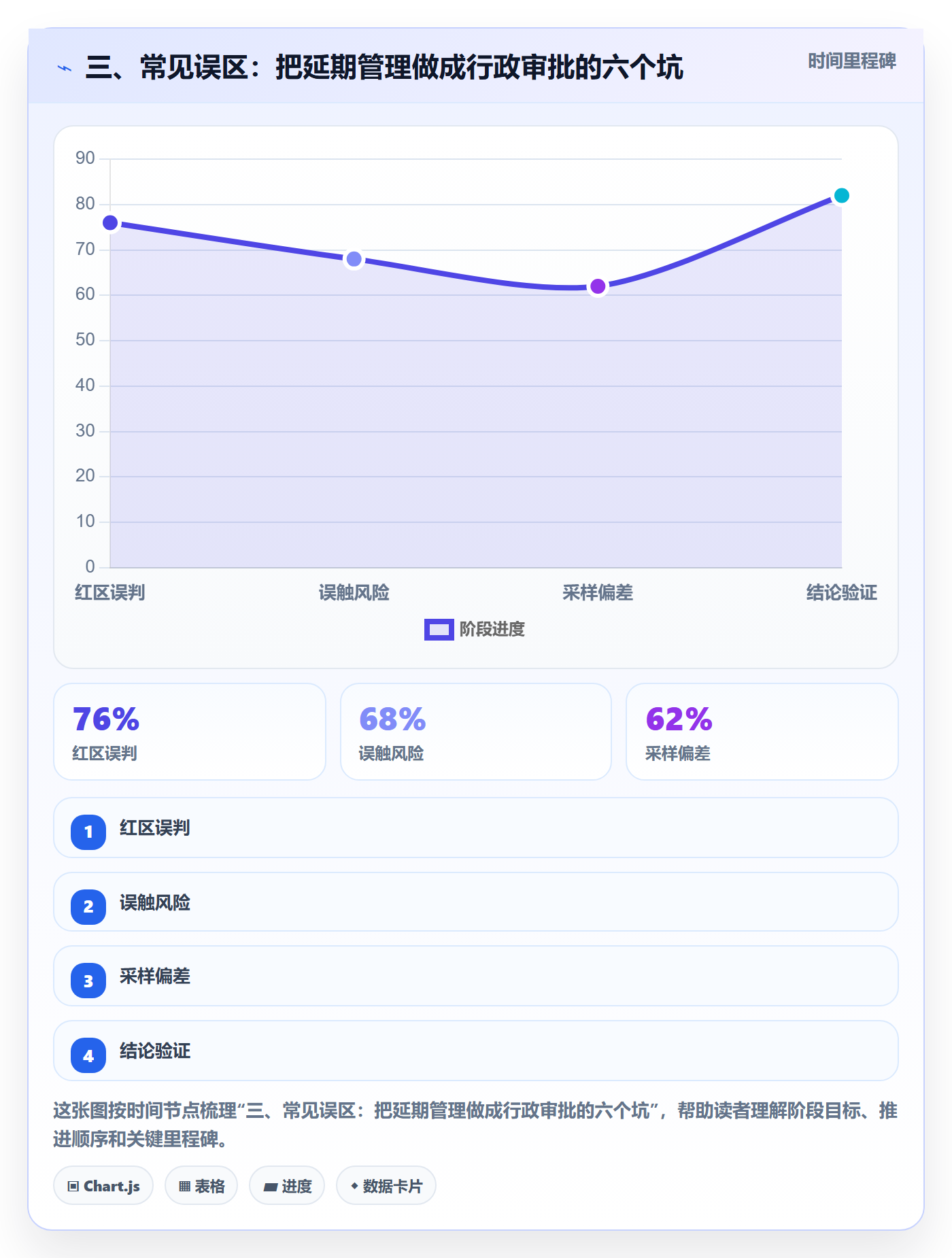 三、常见误区：把延期管理做成行政审批的六个坑