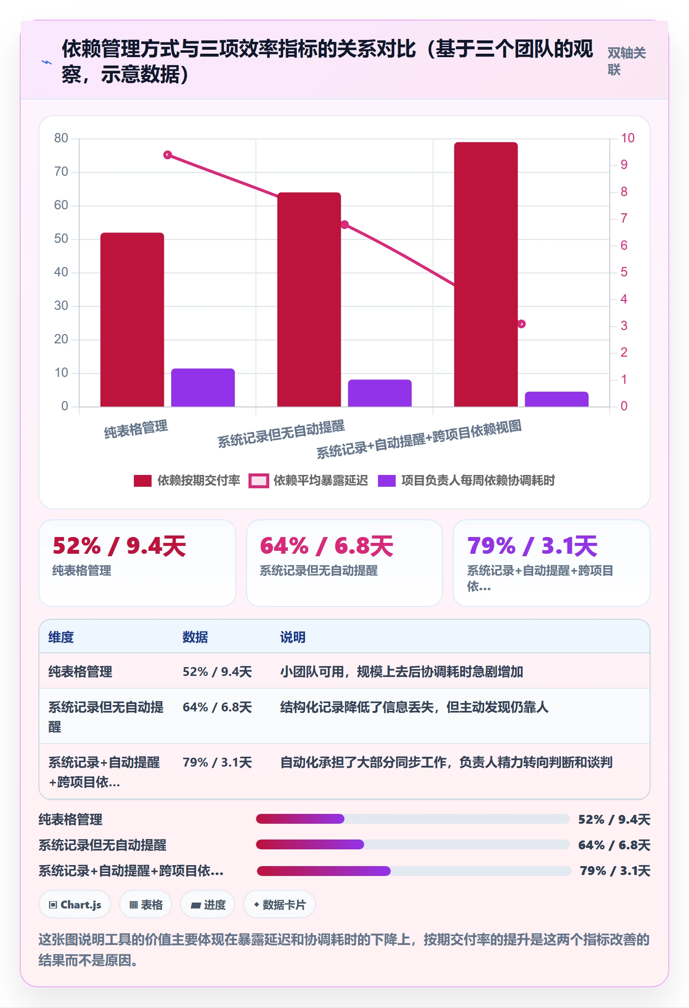 依赖关系实操方法:项目负责人提升任务依赖效率的落地方案方法与模板