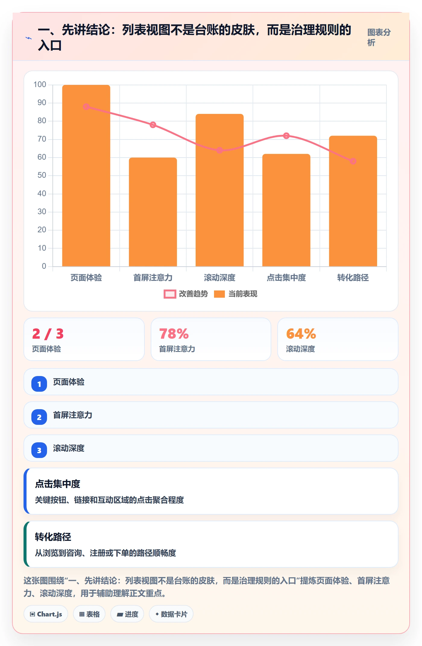 自定义列管理指南：PMO如何做好列表视图，风险控制全流程