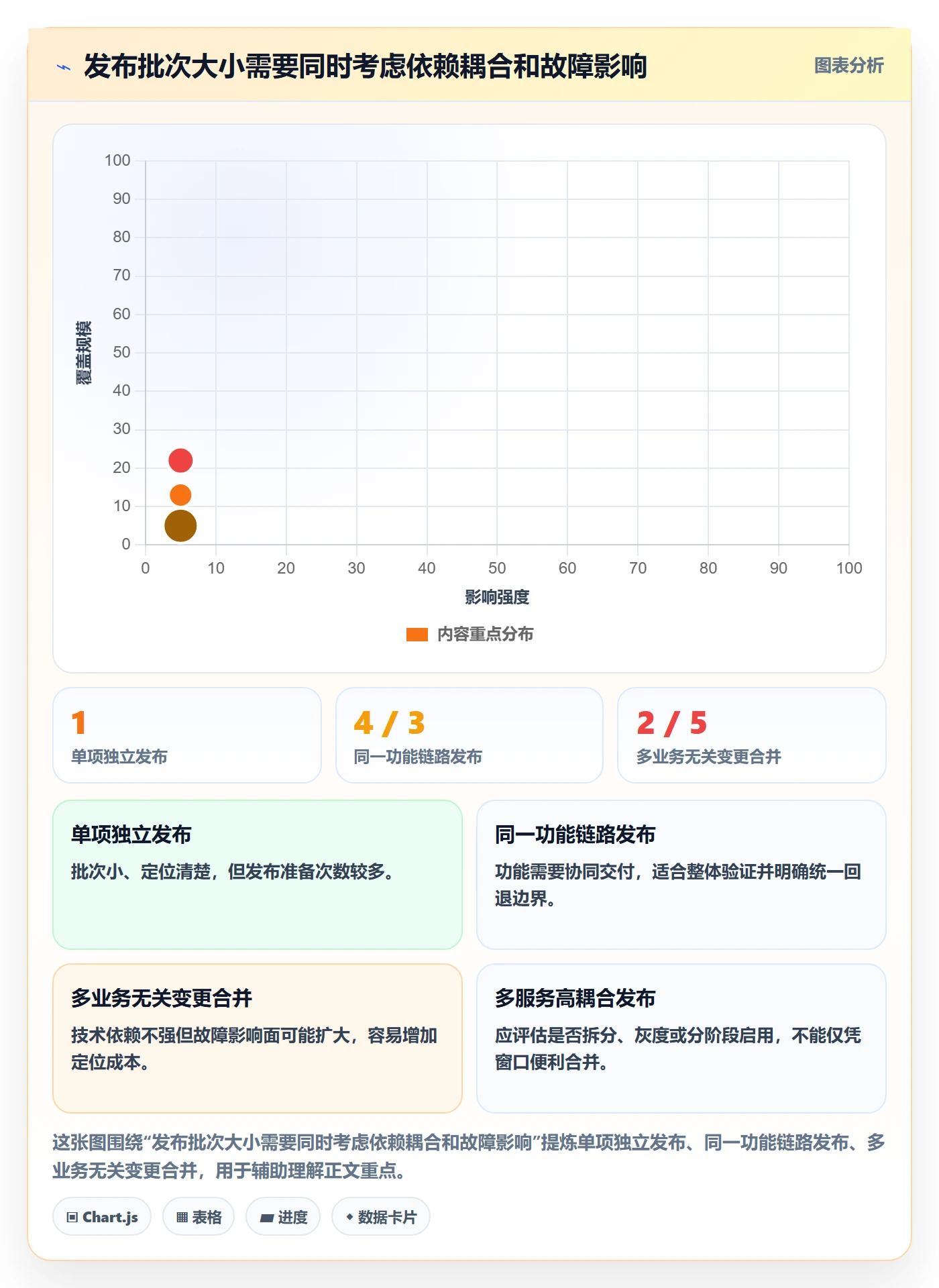 发布管理上线计划教程：研发团队协同管理，避坑指南