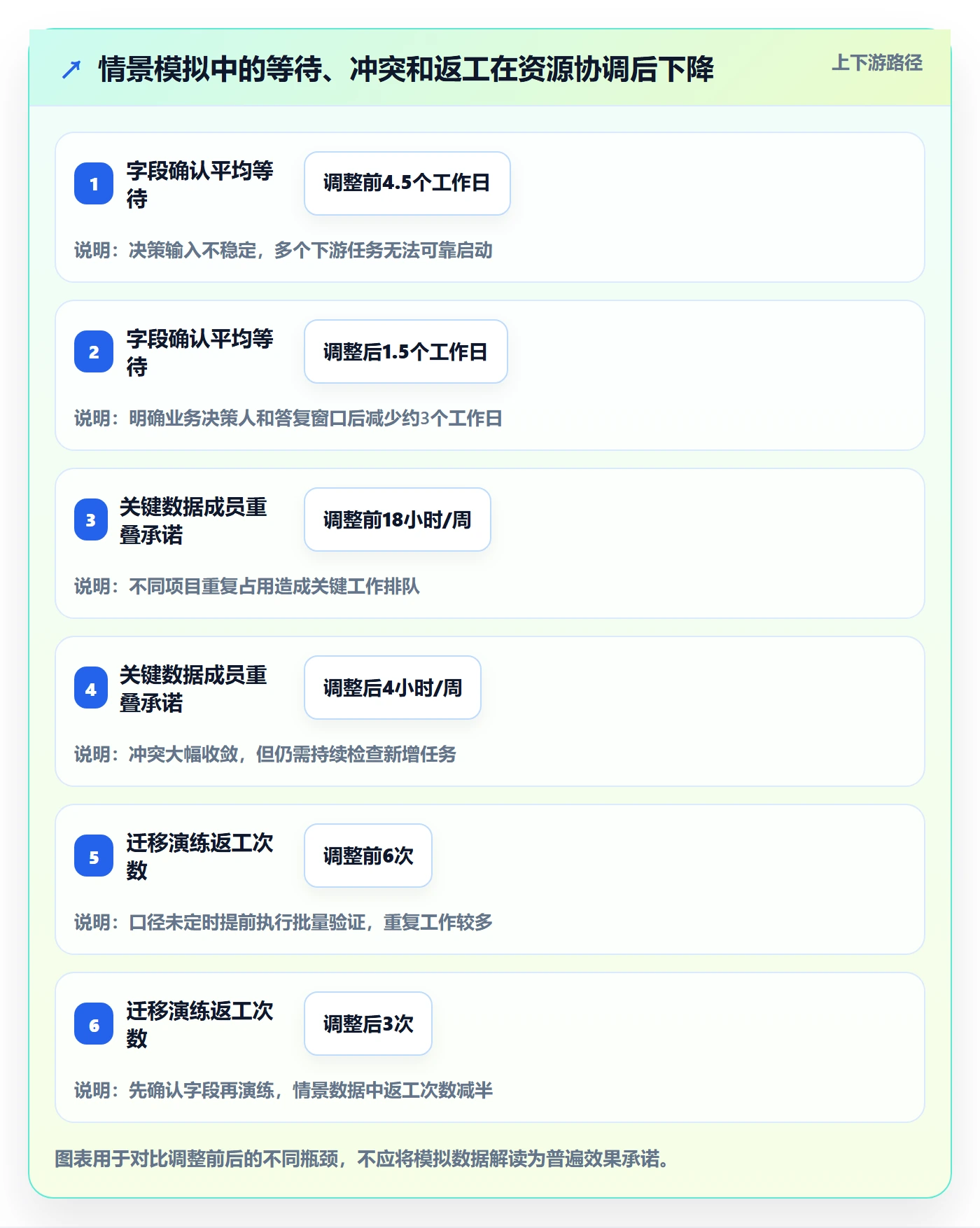 资源管理资源全流程:项目成员入门指南与一文讲清