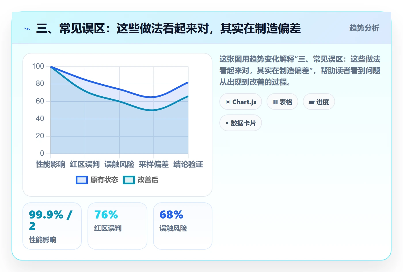 三、常见误区:这些做法看起来对,其实在制造偏差