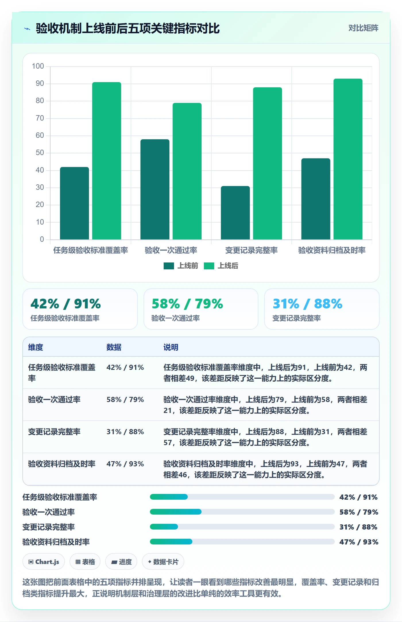 任务验收验收标准全流程:管理层落地方案与一文讲清